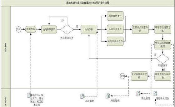 BIM应用｜基于BIM的施工场地布置方法