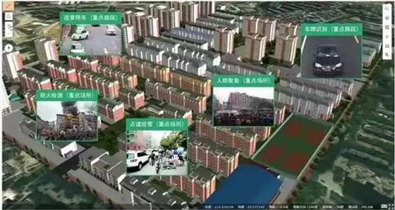 基于三维实景建模与CIM的智慧城市建设