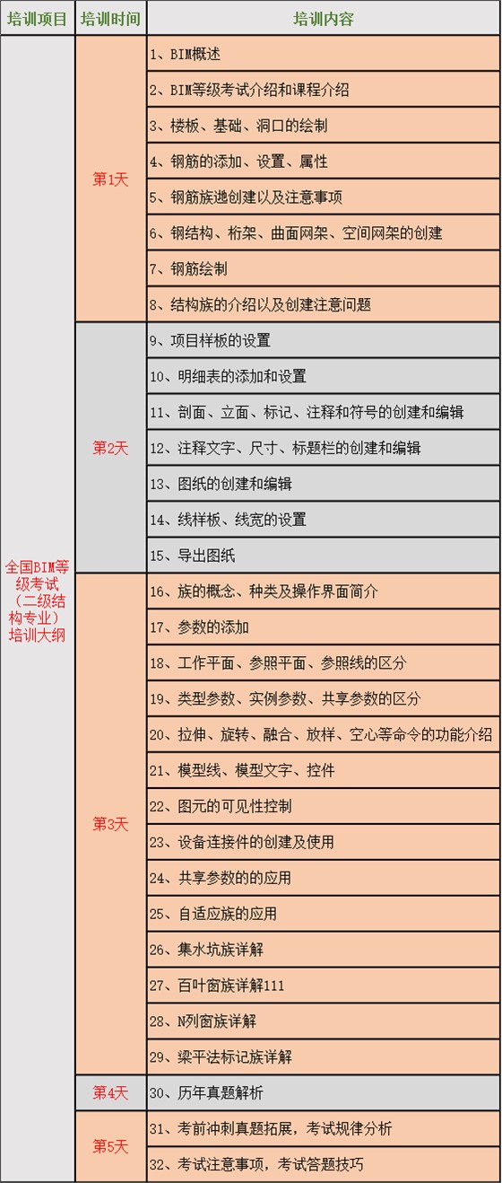 人社部图学学会BIM等级考试（二级建筑专业）报名通知