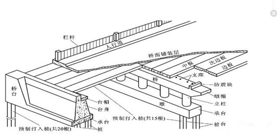 桥梁施工图纸怎么看