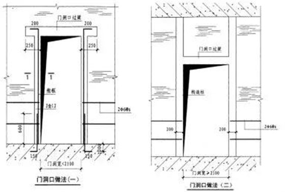 BIM技术在砌筑工程排砖上的应用实例分享