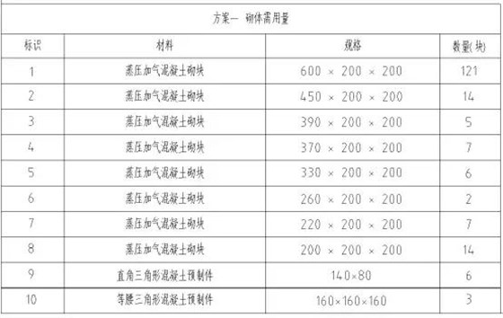 BIM技术在砌筑工程排砖上的应用实例分享