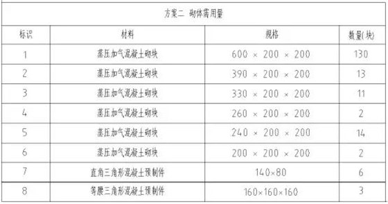 BIM技术在砌筑工程排砖上的应用实例分享