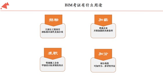 人社部图学学会BIM等级考试（二级设备专业）报名通知
