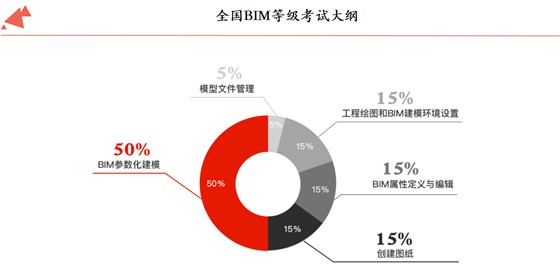 人社部图学学会BIM等级考试（二级设备专业）报名通知