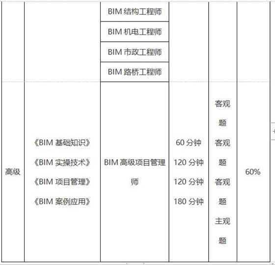 BIM应用工程师考试科目