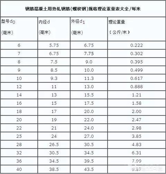 建筑钢筋重量计算和钢筋下料计算教程