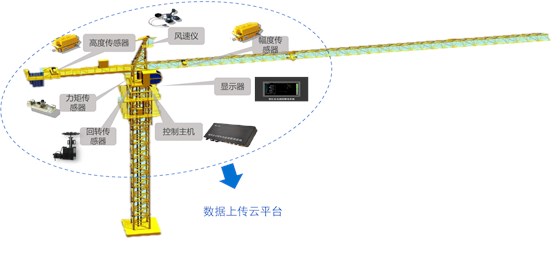 智慧工地平台-塔机安全监控系统