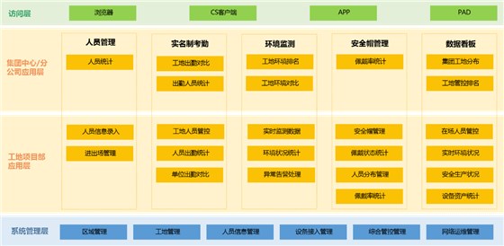 智慧工地管理系统