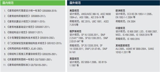 STAAD.Pro钢结构计算分析软件