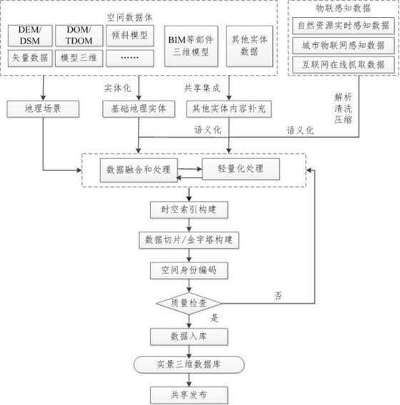 浅析数字孪生和实景三维的区别