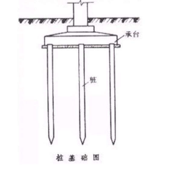 桩基1