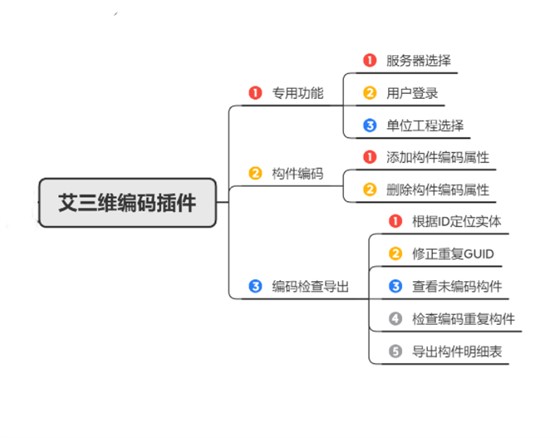 编码插件