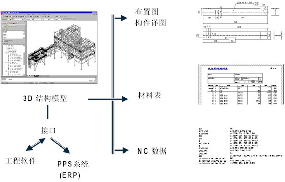 ProStructures钢结构BIM建模计算分析