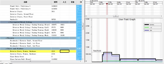 BIM技术材料控制