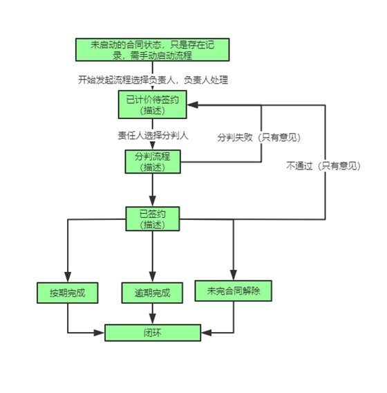 epc工程管理软件 epc工程管理软件