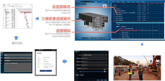 epc工程总承包 epc工程总承包