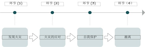 vr消防演练