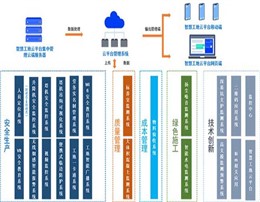 智慧工地管理平台系统 | 互联协同、智能生产、科学管理