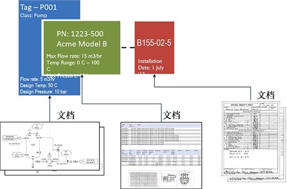 数字化交付数字化移交平台