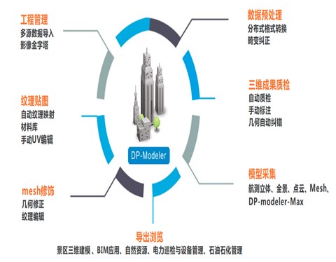 DP-Modeler图像快速建模系统