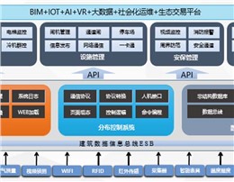 智慧建筑管理平台