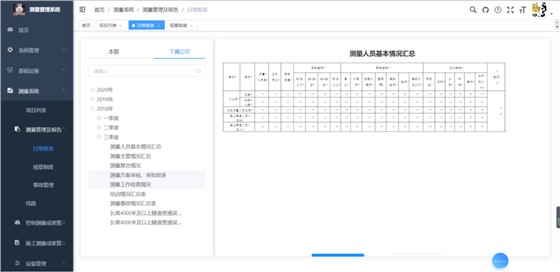 测量管理及报告-日常报表 测量管理及报告-日常报表