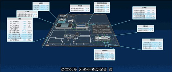 智慧水厂-三维水厂实时看板