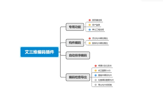 编码插件-功能架构