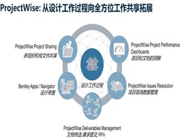 ProjectWise 基础设施项目交付软件 | 协同管理 ProjectWise 基础设施项目交付软件 | 协同管理