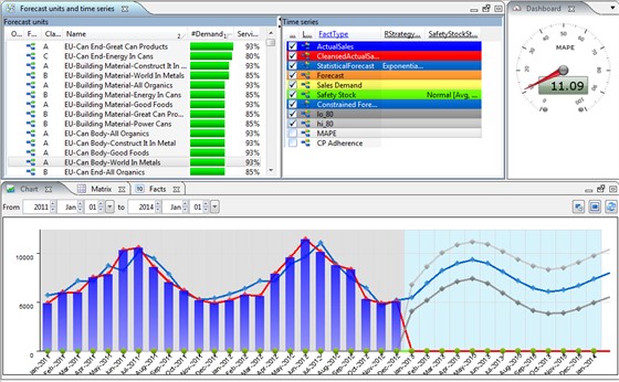 DELMIA-供应链计划与运营-销售运营计划 DELMIA-供应链计划与运营-销售运营计划