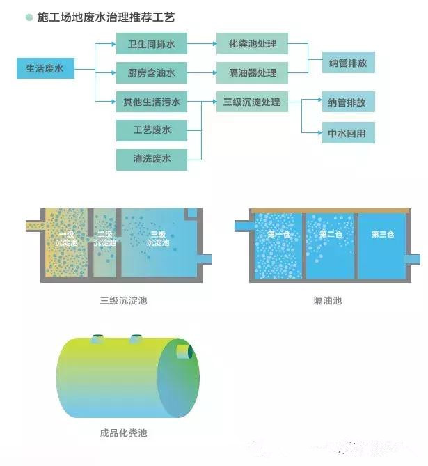 建筑施工过程『环保措施』大全 | 环评施工期影响可参考