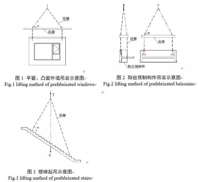 装配式建筑异形PC构件吊装技术分析