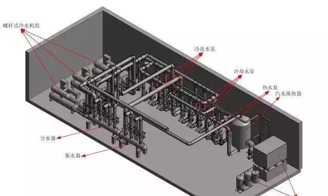 BIM技术助力暖通设计难题！