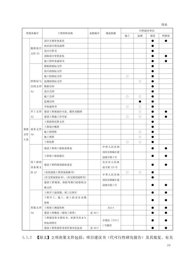 建设工程施工管理的重要“软件"