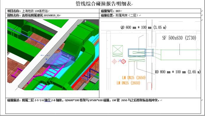 BIM施工图设计阶段应用