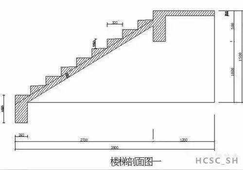 工程施工中，楼梯模板如何计算