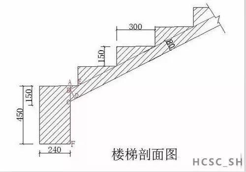 工程施工中，楼梯模板如何计算