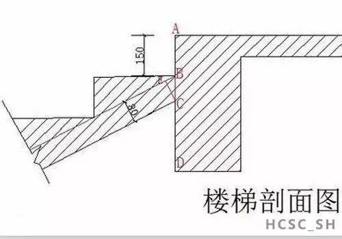 工程施工中，楼梯模板如何计算