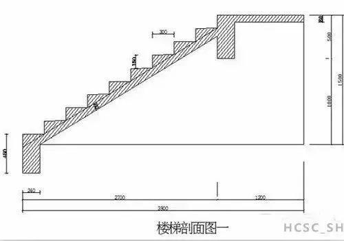 工程施工中，楼梯模板如何计算