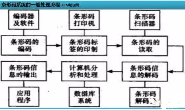 装配率60%工业化项目有哪些BIM应用亮点-深度案例