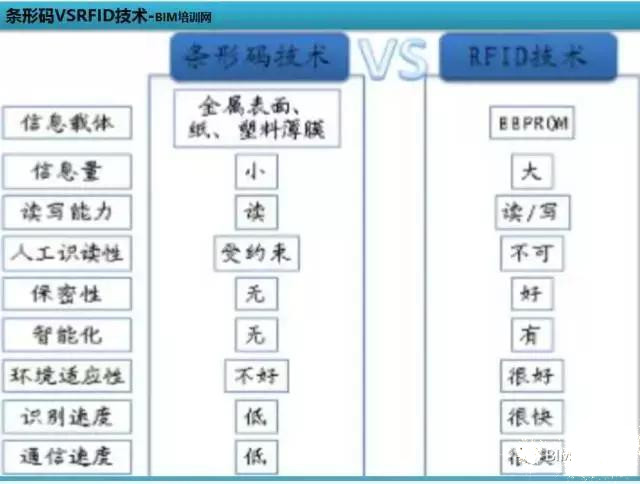 装配率60%工业化项目有哪些BIM应用亮点-深度案例