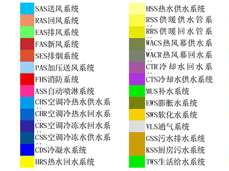 BIM技术快速入门技巧，你值得拥有！