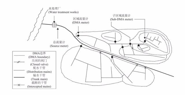 管网水力模型纯干货，建议收藏