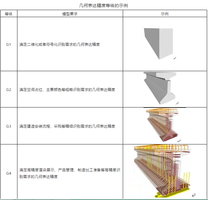 最新BIM行业标准《建筑工程设计信息模型制图标准》