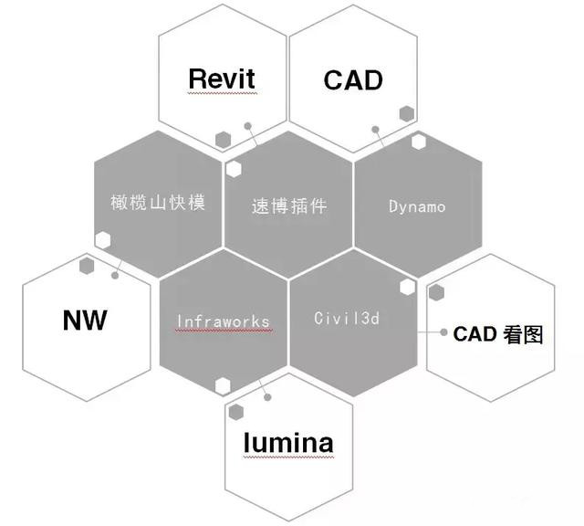 BIM族库、BIM标准、BIM软件、招投标文件