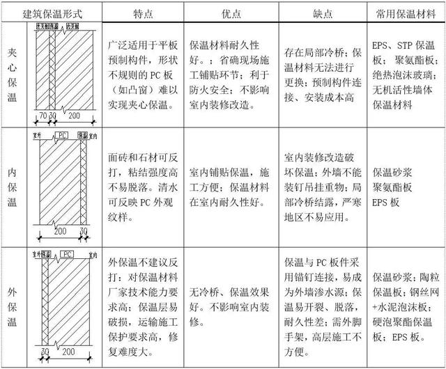 装配式设计要点汇总