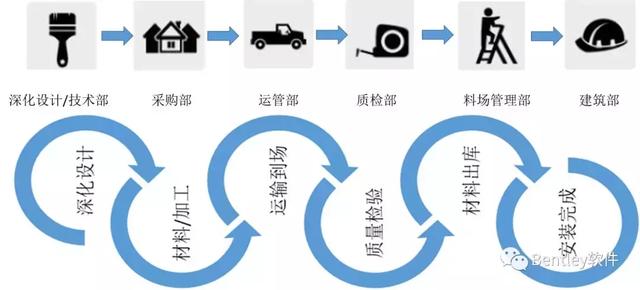 Synchro数字技术助力工程行业4D可视化