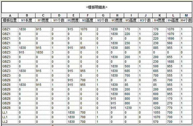 使用BIM软件revit制作的模板参数化族实现模板布置自动化