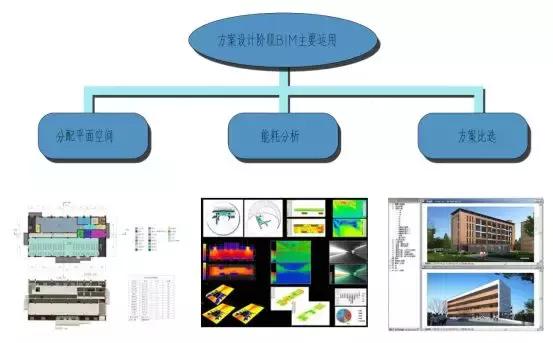 全过程咨询BIM技术运用